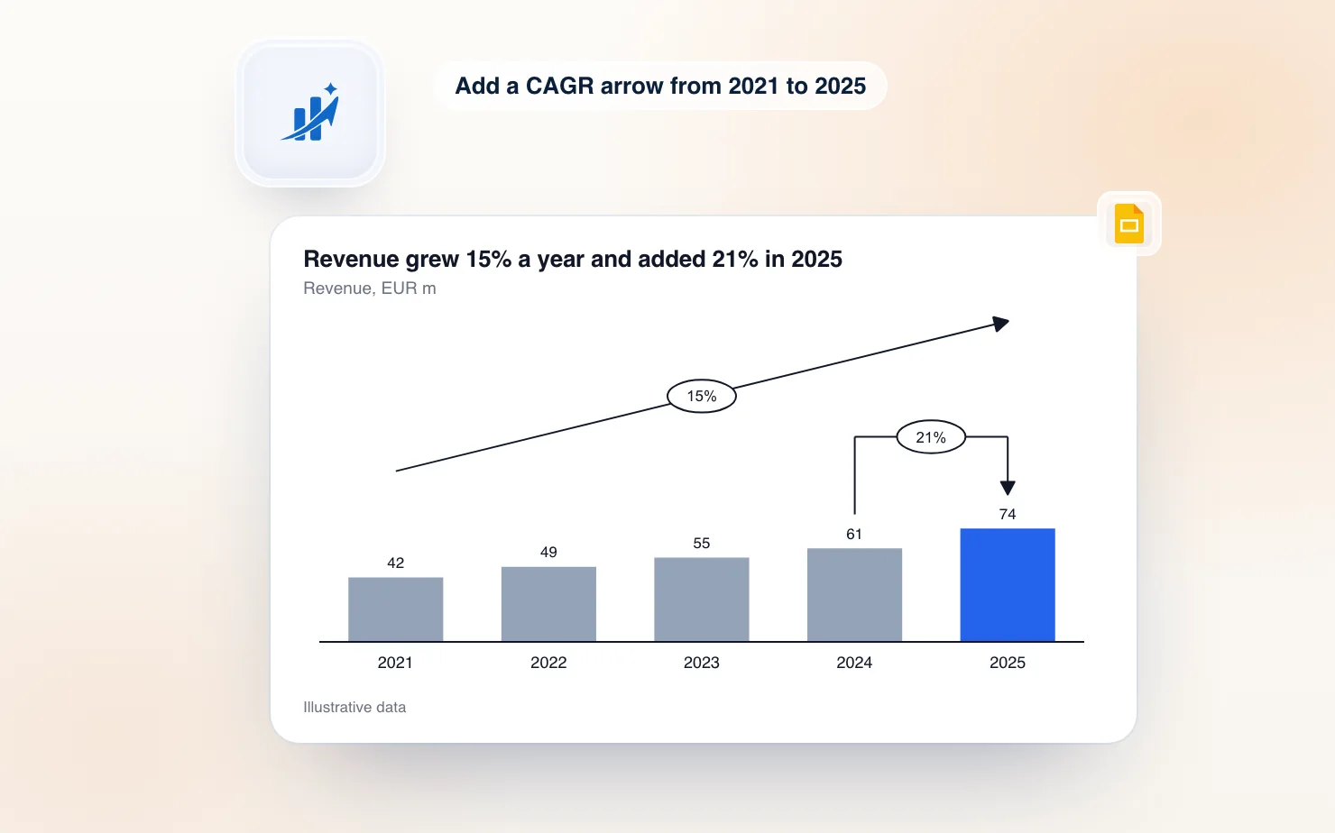 A bar chart of revenue from 2021 to 2025 with a CAGR arrow across the top and a delta arrow between the last two bars, built in ChartKit with illustrative data