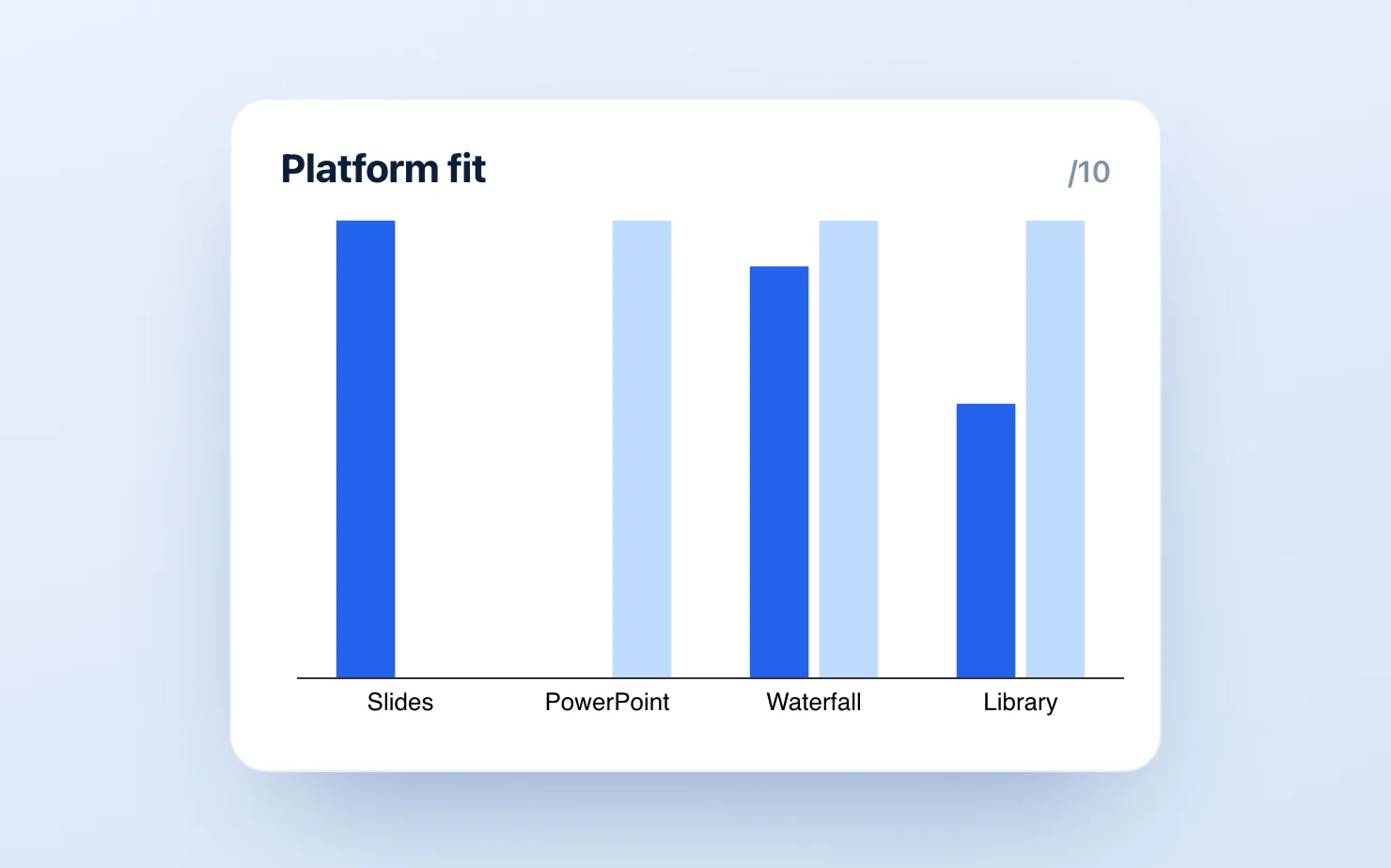 Think-cell vs ChartKit compared for building charts in PowerPoint and Google Slides
