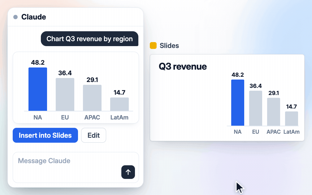 Claude asked for "Chart Q3 revenue by region". The chart appears in the chat with Insert into Slides and Edit buttons, and after Insert it appears on a Google Slides slide.