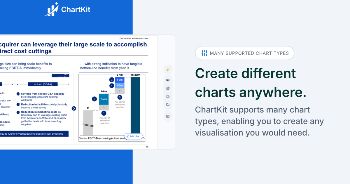 Think Cell Milestone ChartKit — Think-cell like charts for Google Slides