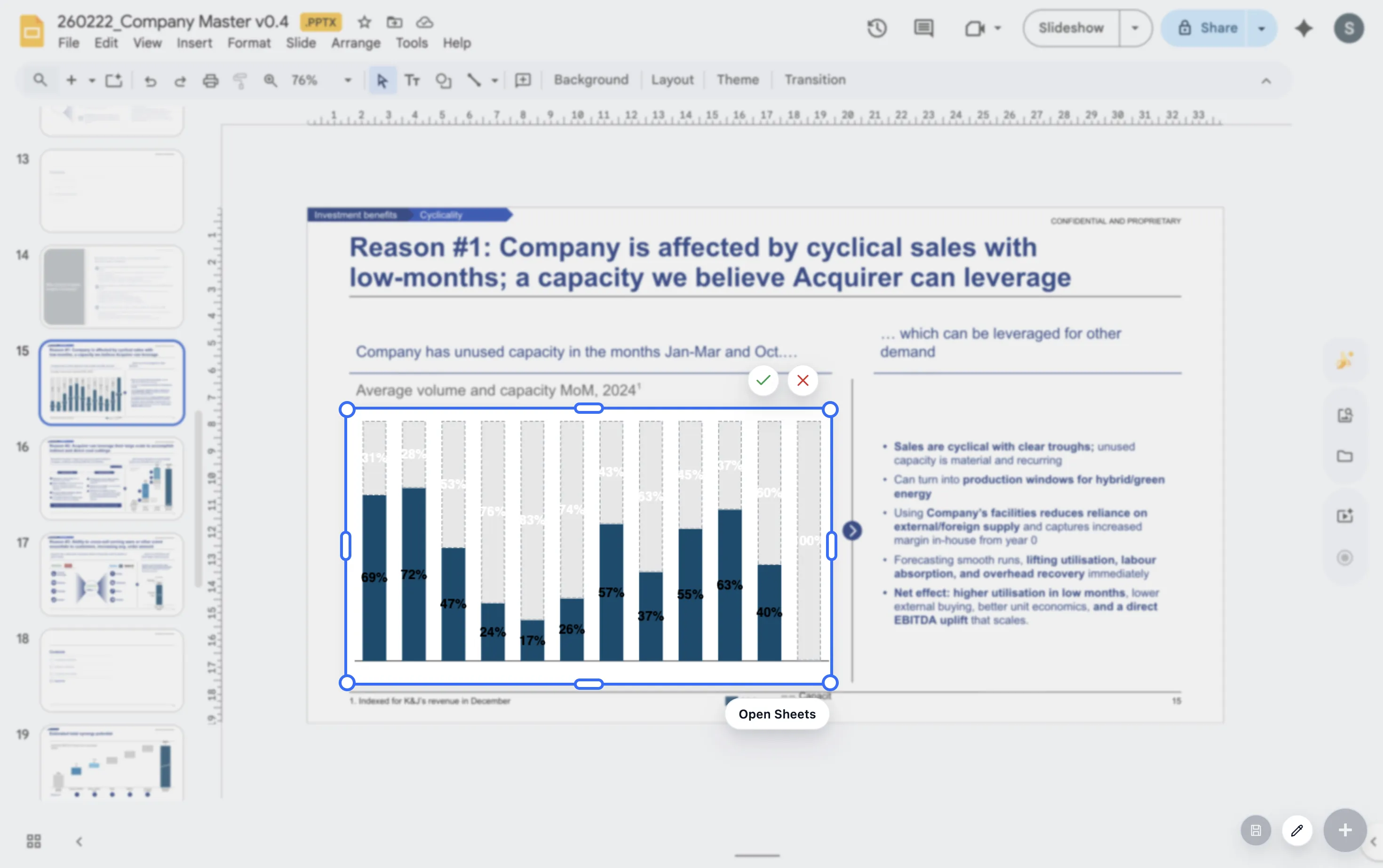 ChartKit chart inside an operating review slide.