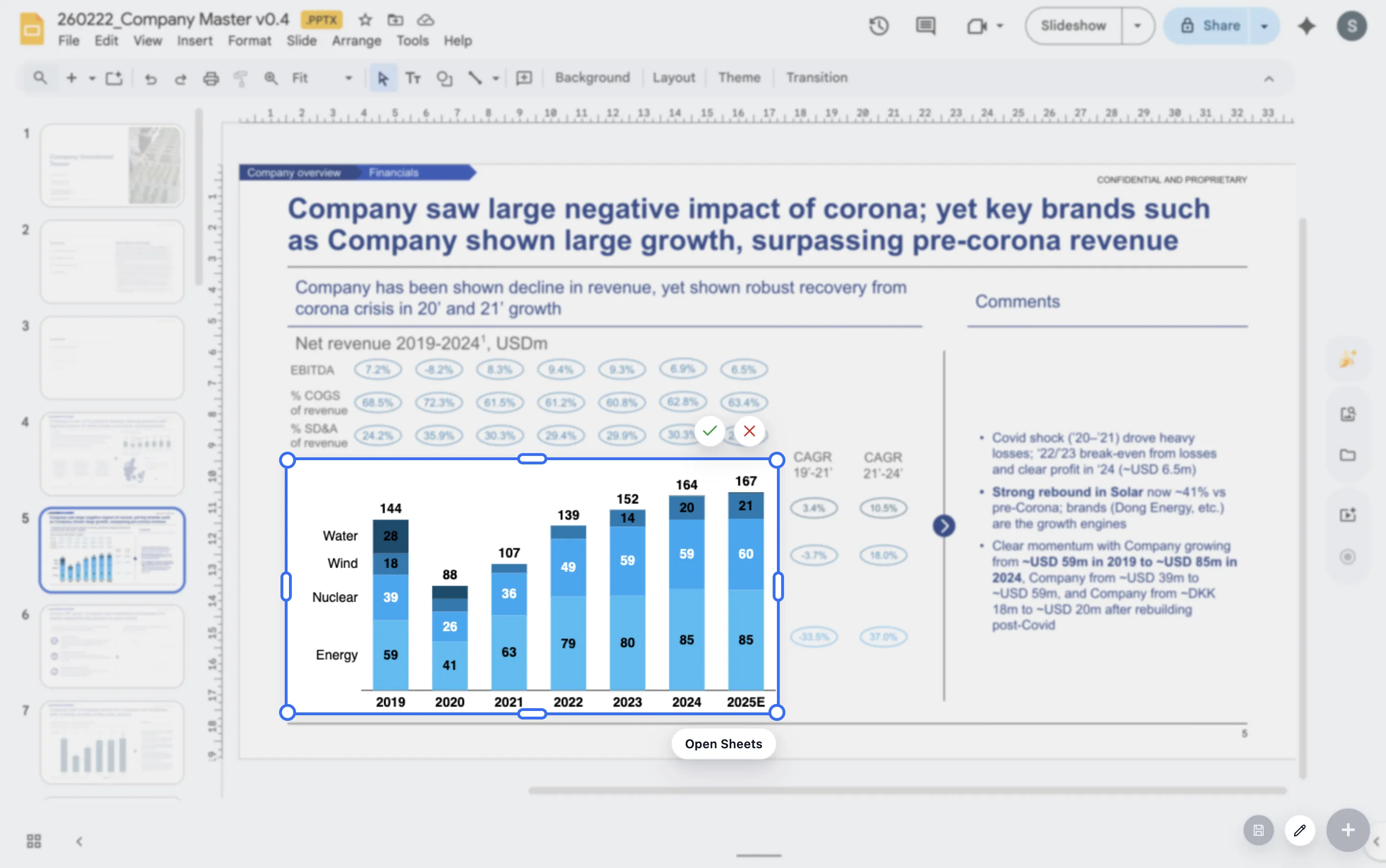 ChartKit chart placed in a board-style Google Slides deck.